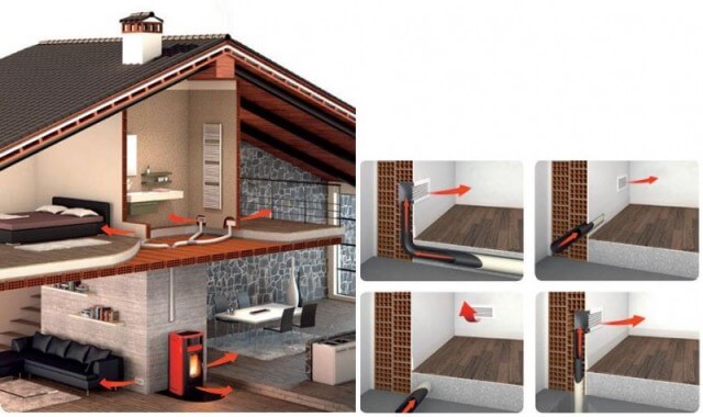 Delovanje toplozračnih kaminov